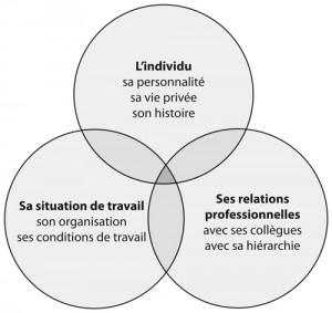 Définition des risques psychosociaux