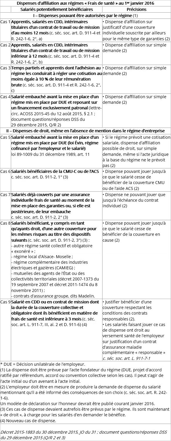 Dispenses d'affiliation 2016 à une complémentaire santé