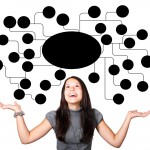 Site de rencontre mbti