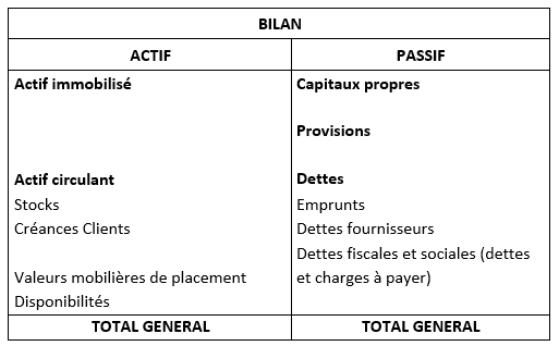 bilan actif passif