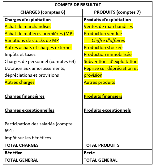 compte-de-resultats