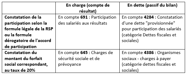 participation-annuelle