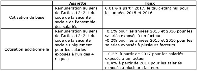 Cotisation pour le financement de la prévention de la pénibilité