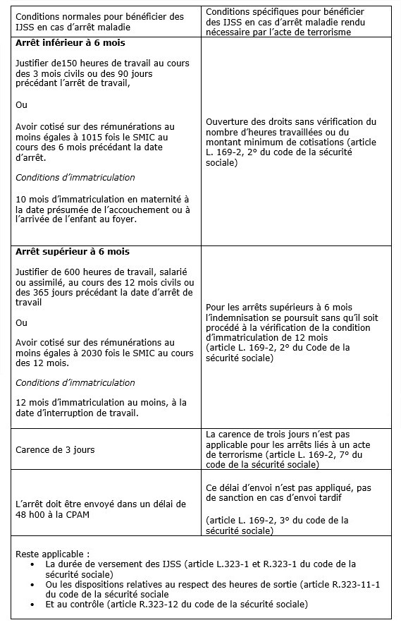 IJSS Maladie en cas d'acte de terrorisme 