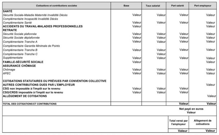 Modèle de bulletin de paie simplifié pour les cadres