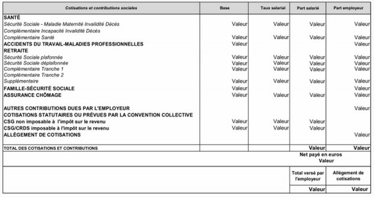 Modèle de bulletin de paie simplifié pour les non-cadres