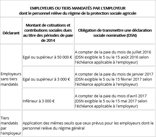 Calendrier de transmission de la DSN pour la protection sociale agricole