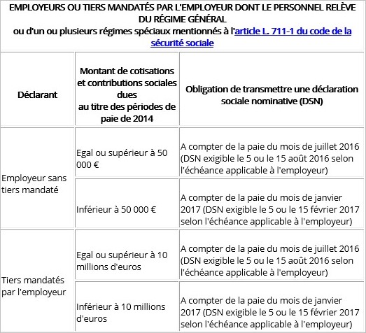 Calendrier de transmission de la DSN pour le régime général