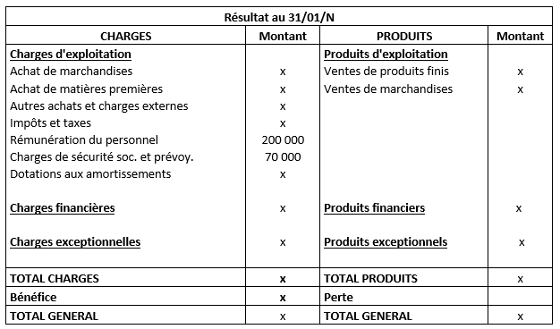 Prêt au personnel actif ou passif