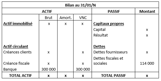 Prêt au personnel actif ou passif