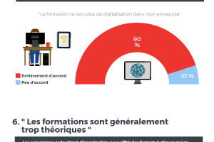 Infographie 10 idées reçues sur la formation professionnelle