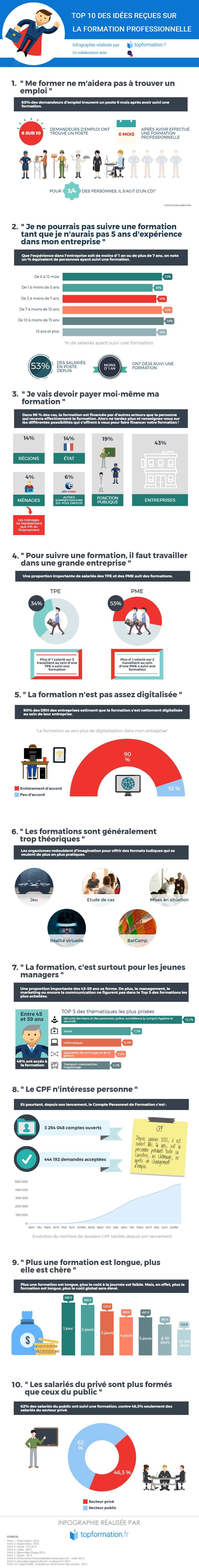 Infographie 10 idées reçues sur la formation professionnelle