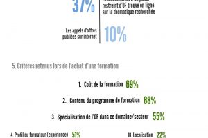 Infographie - Acheteurs de formation