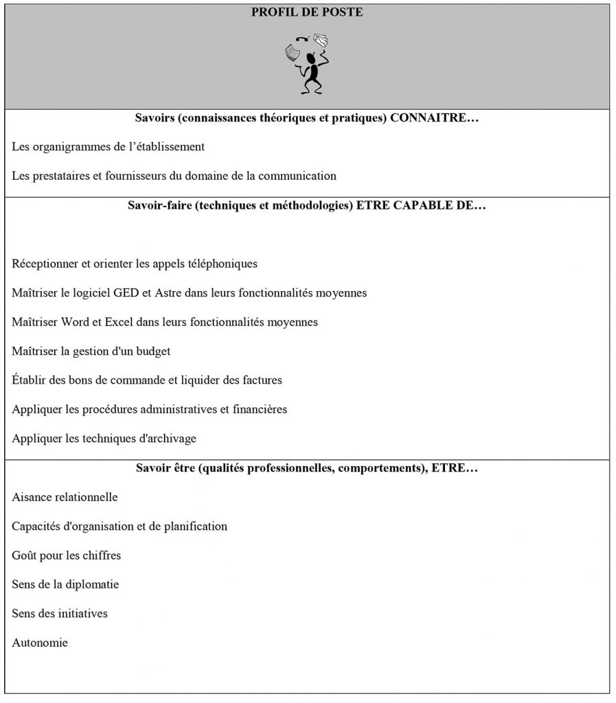 exemple profil de poste