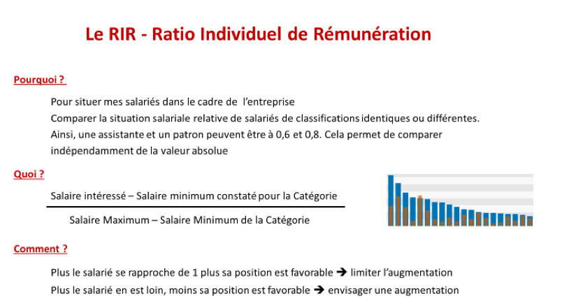 Le RIR, ratio individuel de rémunération