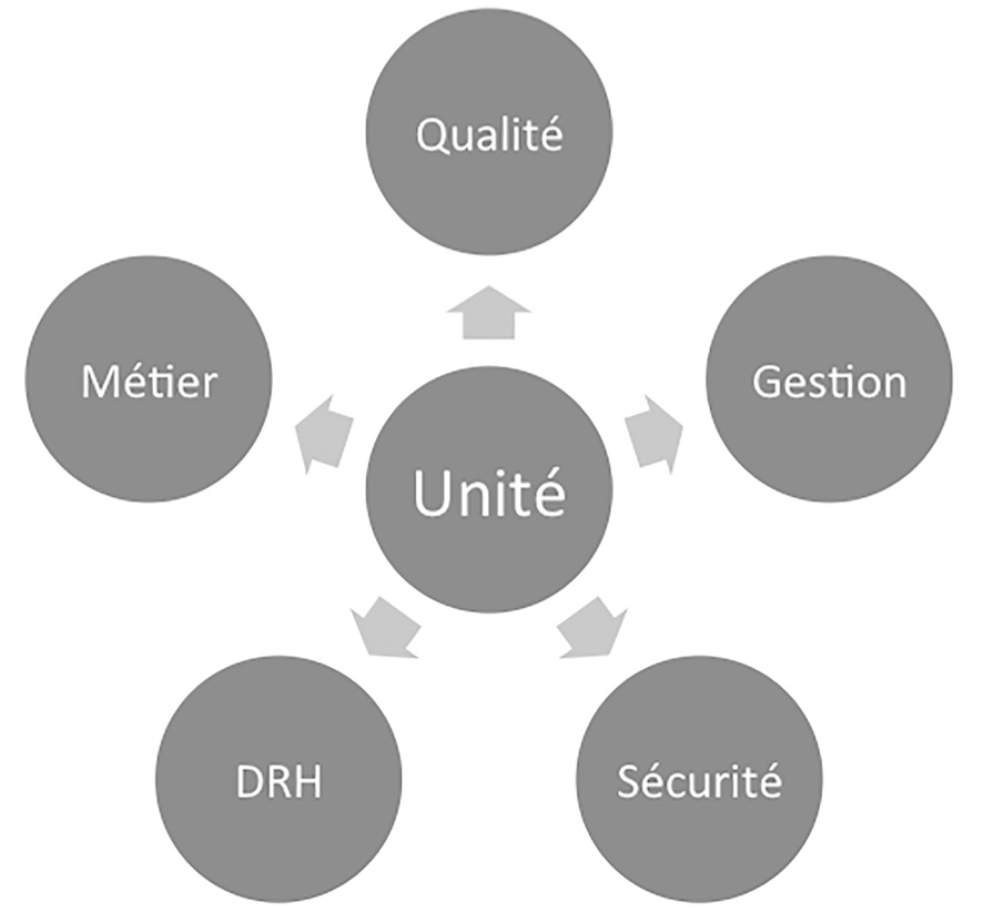 La fixation des objectifs prioritaires 