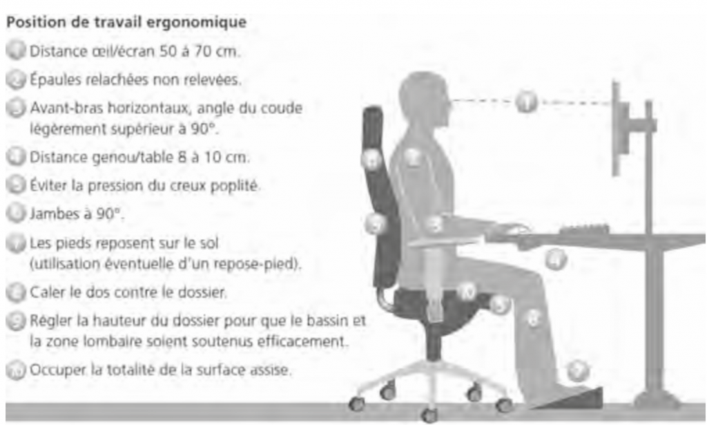 Position de travail ergonomique