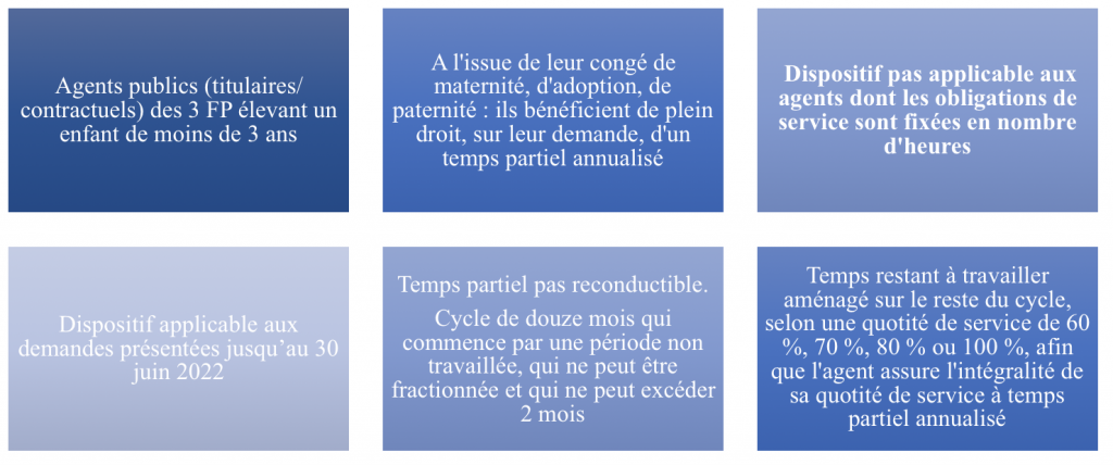 Aménagement Temps Partiel