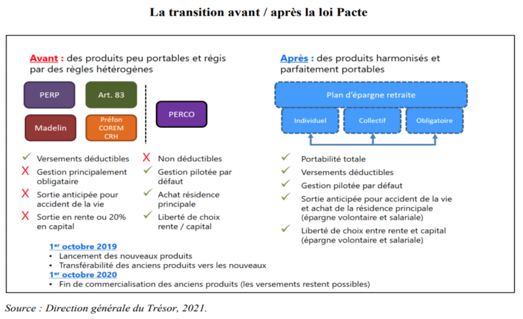 Transition avant / après loi Pacte