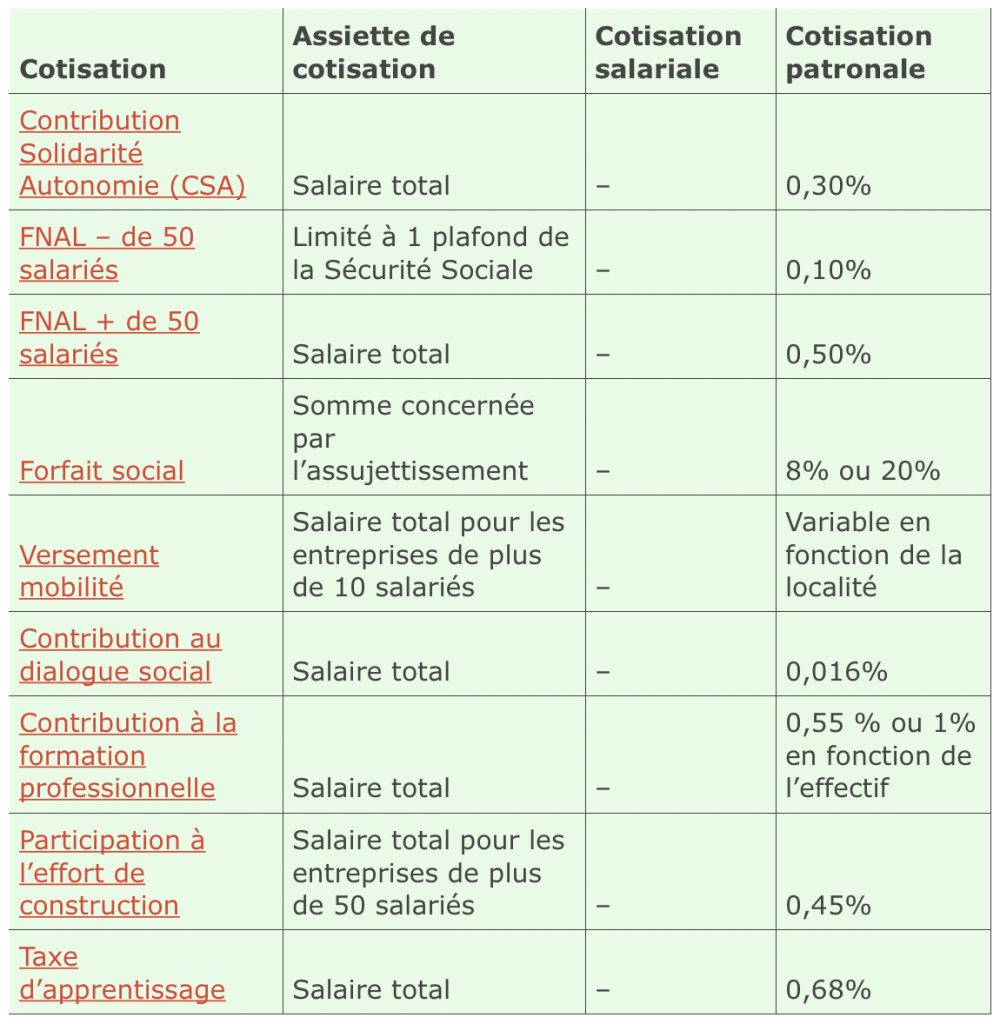 Pourquoi n’est-il pas tenu compte de l’attestation de csg déductible émise par l