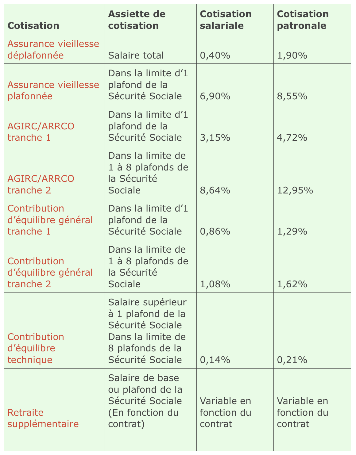Comprendre son bulletin de paie : les différentes rubriques, les taux ...