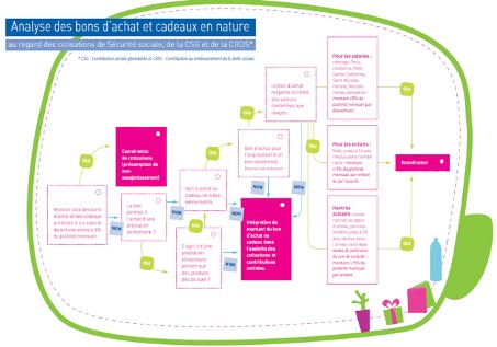 Cadeaux CSE, primes : Gilet Jaune ou Orange Sécurité Adulte