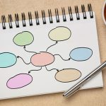 Boostez votre efficacité avec le mind mapping : la prise de notes réinventée