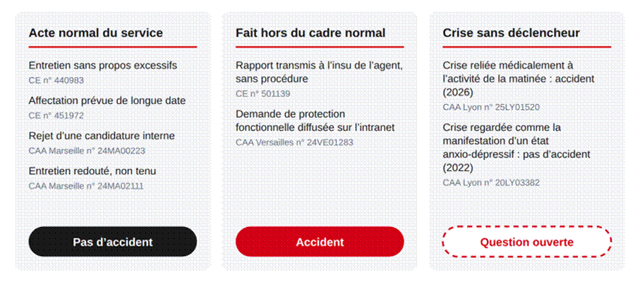 Trois configurations de réaction psychique